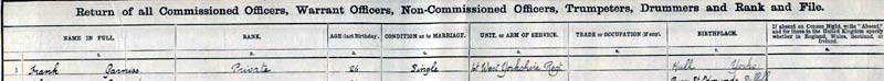 1911 census