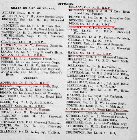 Officer Casualties Dublin Fusiliers easter 1916